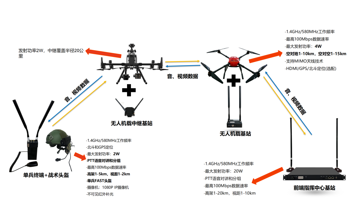無(wú)人機(jī)任務(wù)設(shè)備_03(1).png